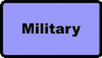 Military